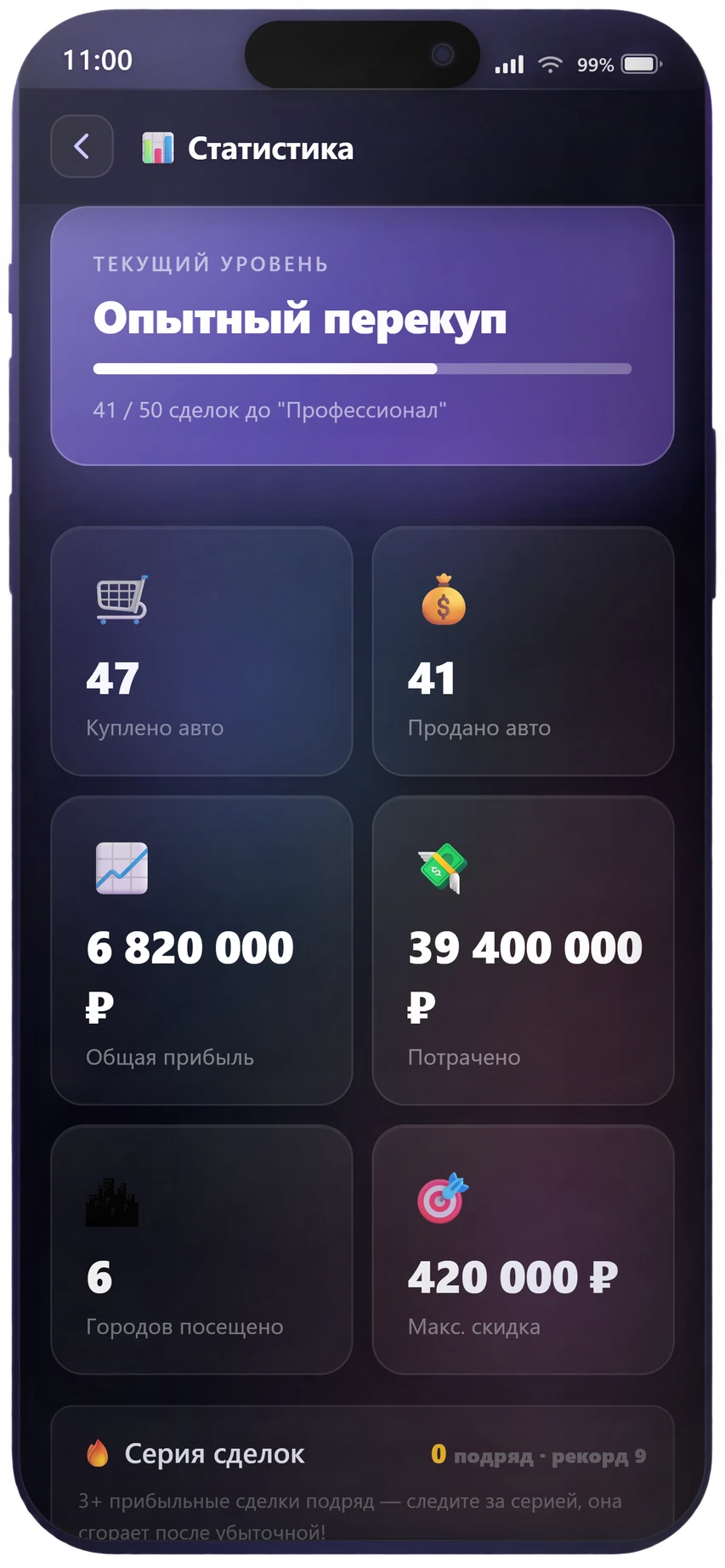 Статистика: уровень, сделки, прибыль, серия